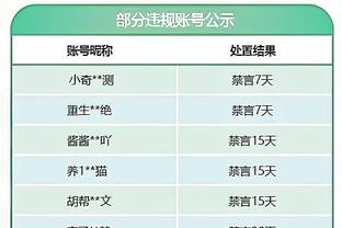 曼晚预测曼城足总杯首发：德布劳内回归，阿尔瓦雷斯鲍勃出战